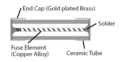 Chart - Bourns SinglFuse™ SF-3812TM-T Telecom Fuses
